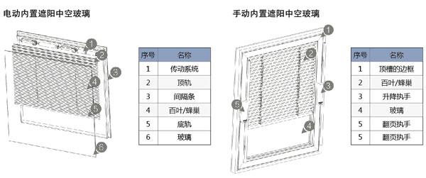 中空玻璃结构图