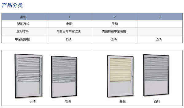 产品应用中空
