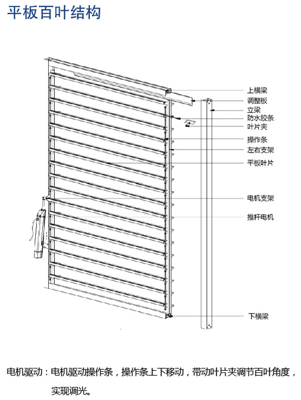 平板百叶结构
