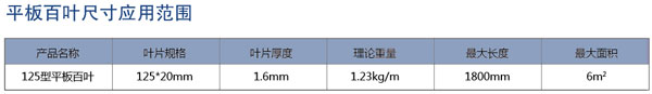 平板百叶应用范围