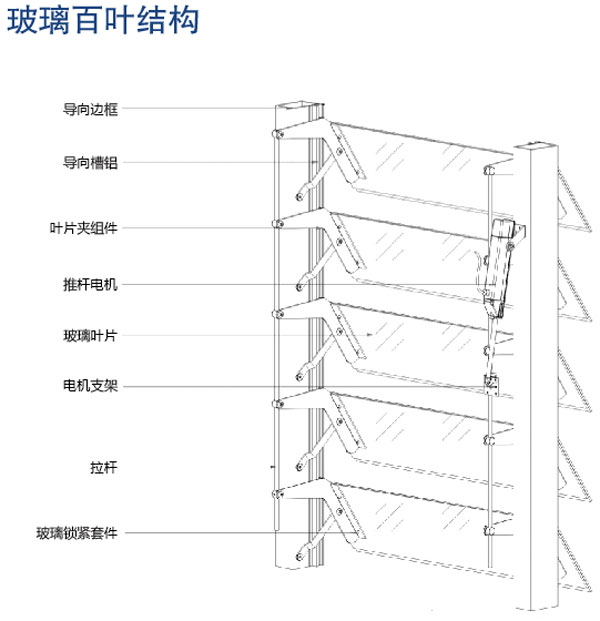 玻璃百叶结构
