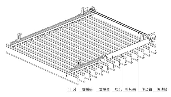 欧式单面板百叶结构