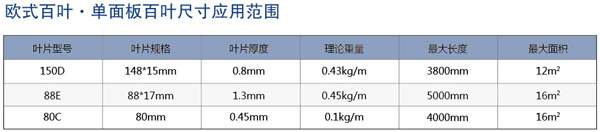 欧式单面板百叶参数