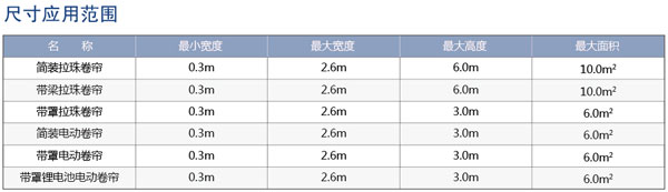 手动卷帘参数