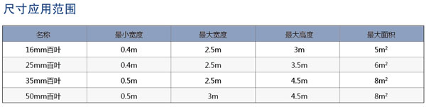 铝百叶参数