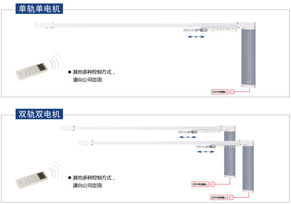 美迪电动开合轨控制方式